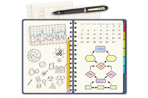 Image of spiral notebook showing client's priorities